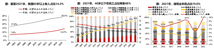 房建工程设计资质